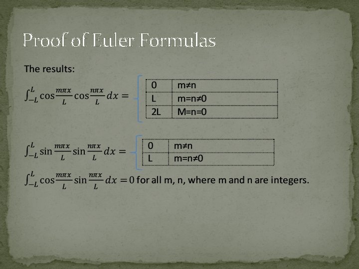 Proof of Euler Formulas 