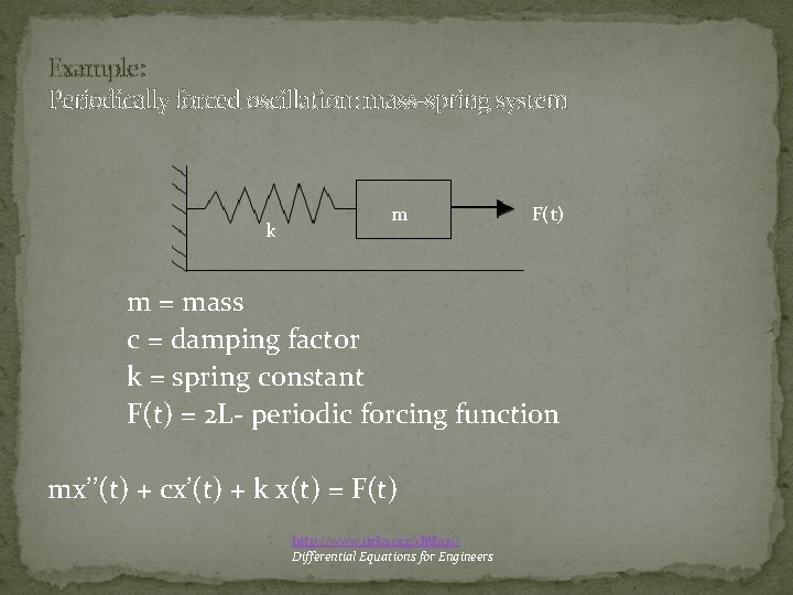 Example: Periodically forced oscillation: mass-spring system k m F(t) m = mass c =