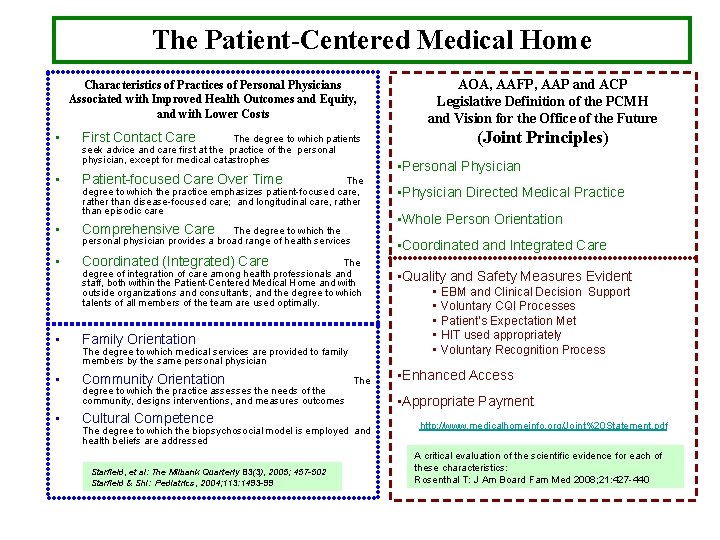 The Patient-Centered Medical Home Characteristics of Practices of Personal Physicians Associated with Improved Health The Patient-Centered Medical Home Characteristics of Practices of Personal Physicians Associated with Improved Health