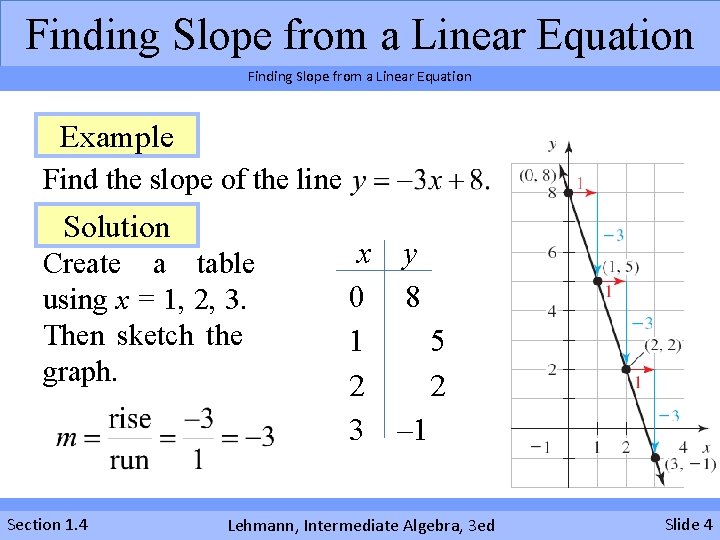 Section 1 4 Meaning Of Slope For Equations