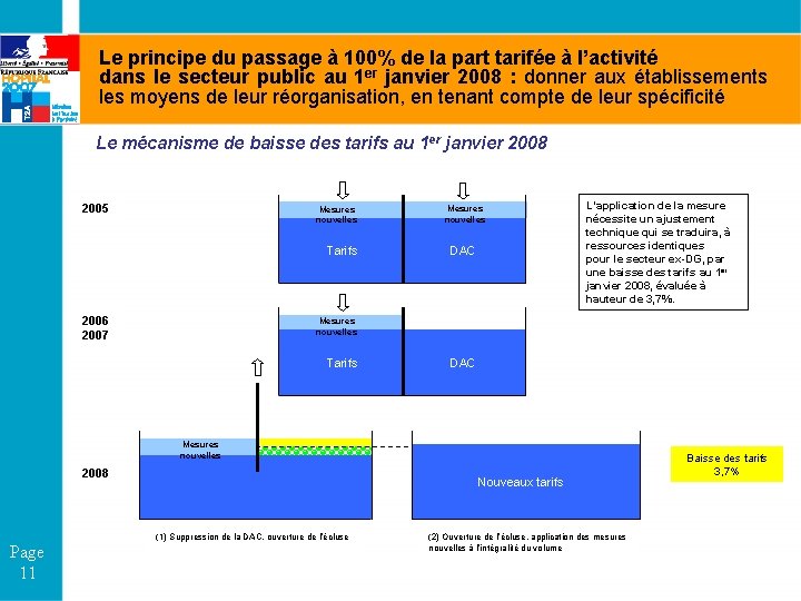 Le principe du passage à 100% de la part tarifée à l’activité dans le