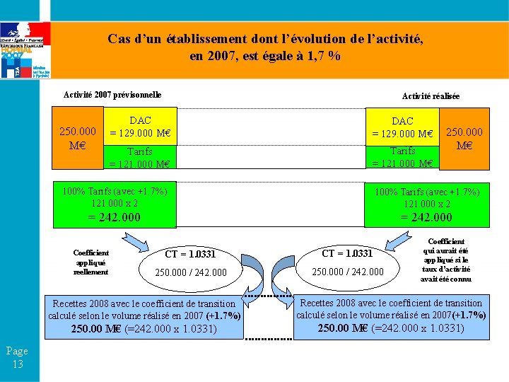 Cas d’un établissement dont l’évolution de l’activité, en 2007, est égale à 1, 7