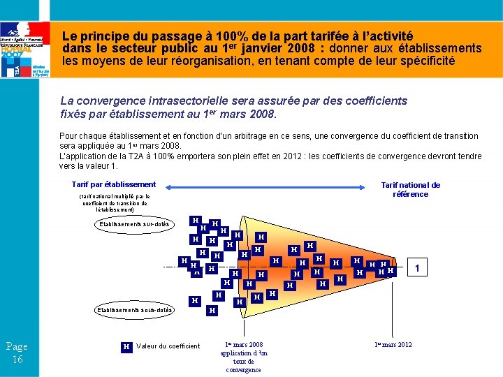 Le principe du passage à 100% de la part tarifée à l’activité dans le