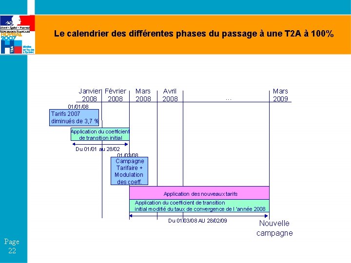 Le calendrier des différentes phases du passage à une T 2 A à 100%