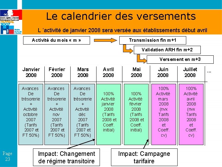 Le calendrier des versements L ’activité de janvier 2008 sera versée aux établissements début