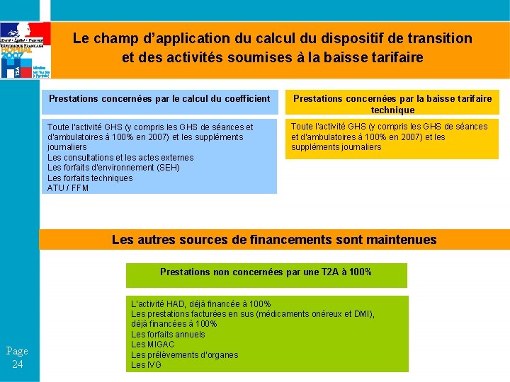 Le champ d’application du calcul du dispositif de transition et des activités soumises à