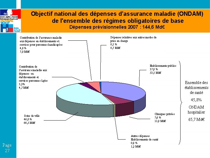 Objectif national des dépenses d’assurance maladie (ONDAM) de l'ensemble des régimes obligatoires de base