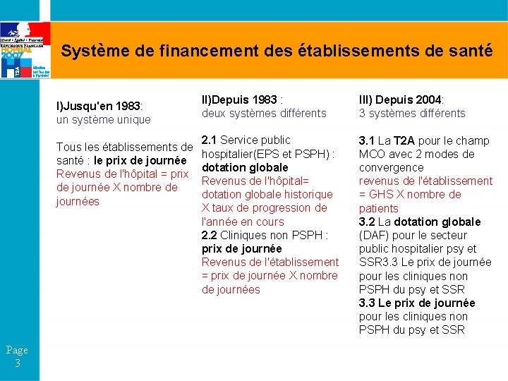 Système de financement des établissements de santé I)Jusqu'en 1983: un système unique Tous les