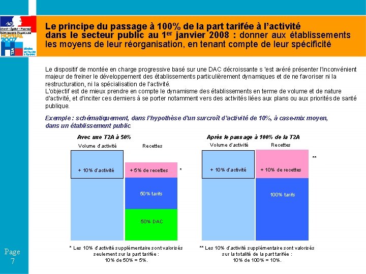 Le principe du passage à 100% de la part tarifée à l’activité dans le