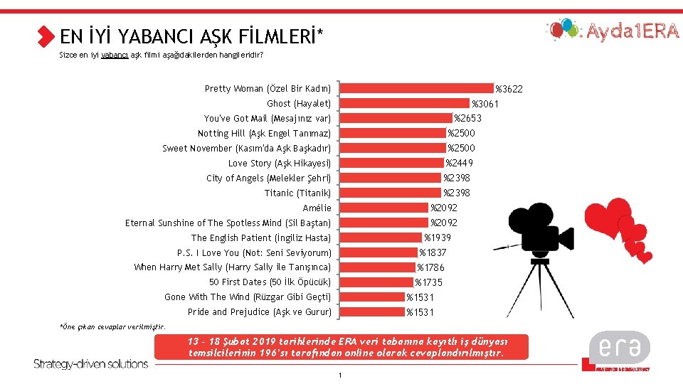 EN İYİ YABANCI AŞK FİLMLERİ* Sizce en iyi yabancı aşk filmi aşağıdakilerden hangileridir? %3622