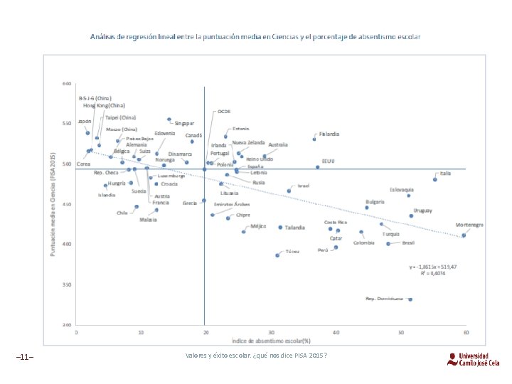 – 11– Valores y éxito escolar. ¿qué nos dice PISA 2015? 