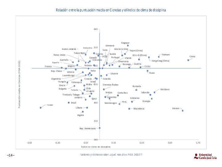 – 14– Valores y éxito escolar. ¿qué nos dice PISA 2015? 