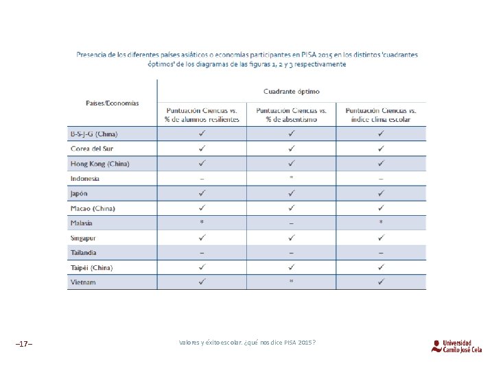 – 17– Valores y éxito escolar. ¿qué nos dice PISA 2015? 
