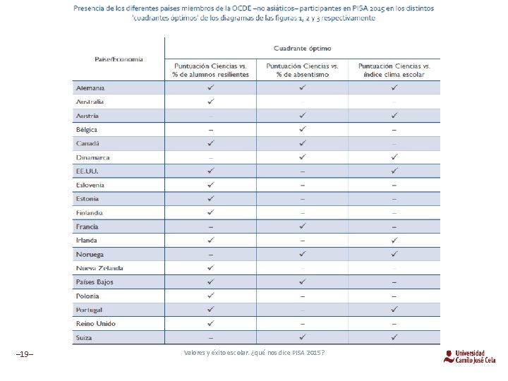 – 19– Valores y éxito escolar. ¿qué nos dice PISA 2015? 