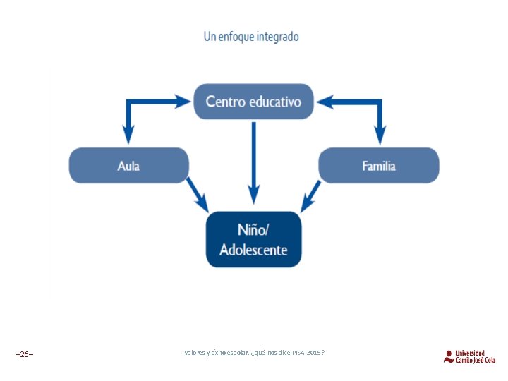 – 26– Valores y éxito escolar. ¿qué nos dice PISA 2015? 