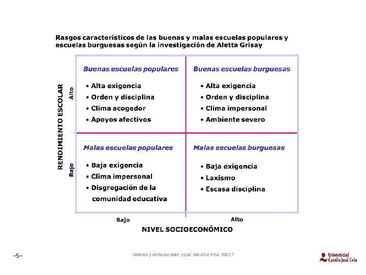 – 5– Valores y éxito escolar. ¿qué nos dice PISA 2015? 