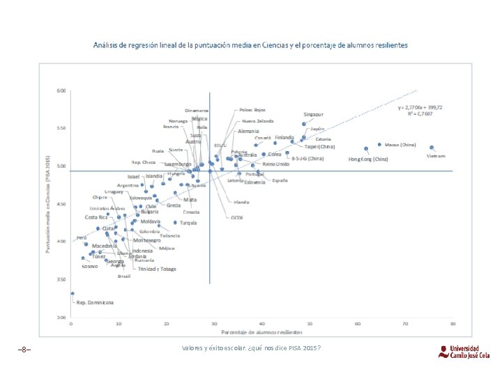 – 8– Valores y éxito escolar. ¿qué nos dice PISA 2015? 