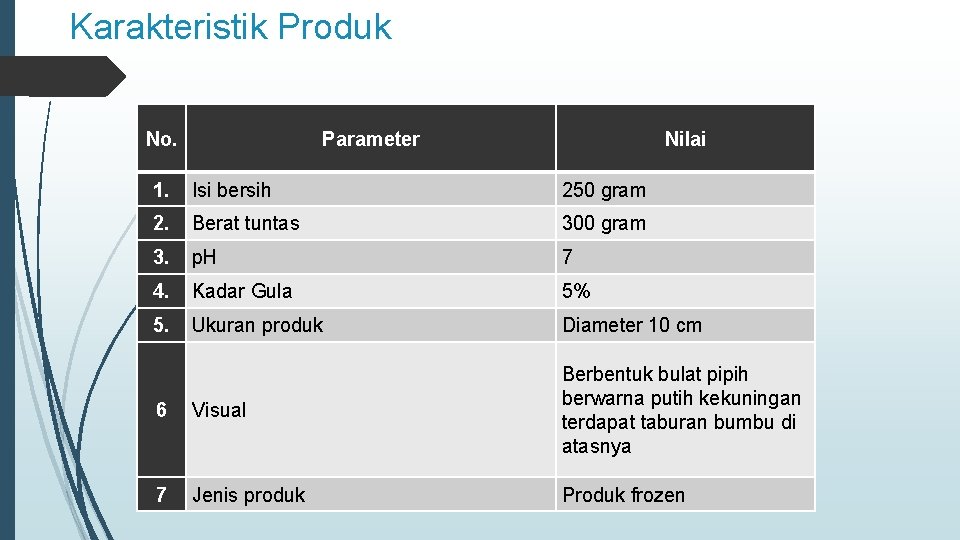 Karakteristik Produk No. Parameter Nilai 1. Isi bersih 250 gram 2. Berat tuntas 300