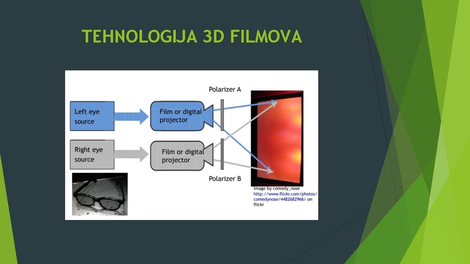 TEHNOLOGIJA 3 D FILMOVA 