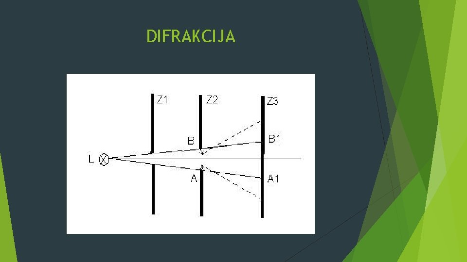 DIFRAKCIJA 