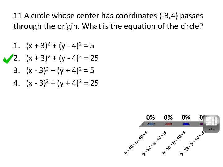 11 A circle whose center has coordinates (-3, 4) passes through the origin. What