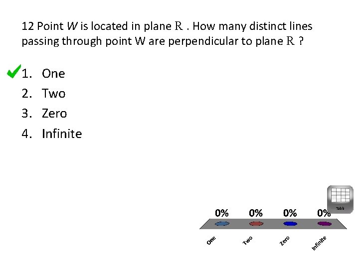 12 Point W is located in plane R. How many distinct lines passing through