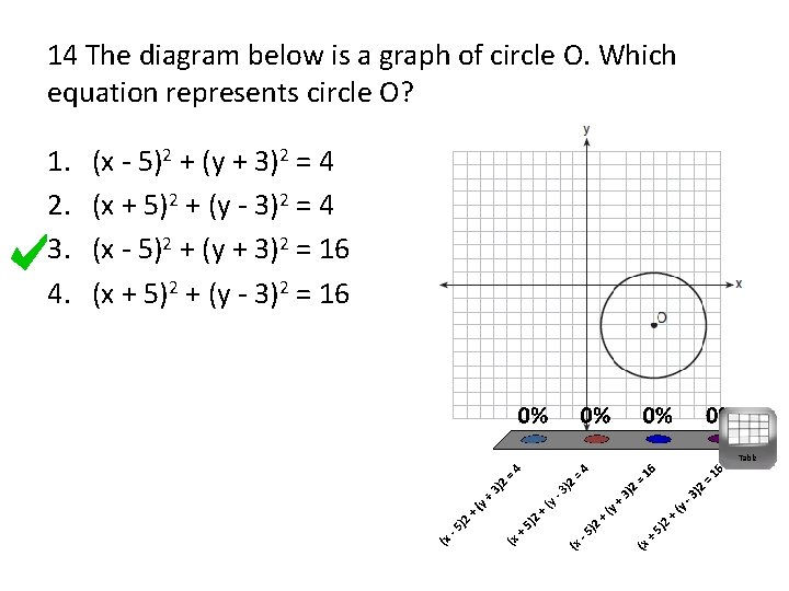 14 The diagram below is a graph of circle O. Which equation represents circle
