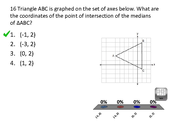 16 Triangle ABC is graphed on the set of axes below. What are the