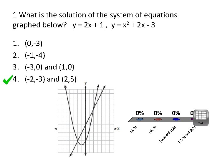 1 What is the solution of the system of equations graphed below? y =