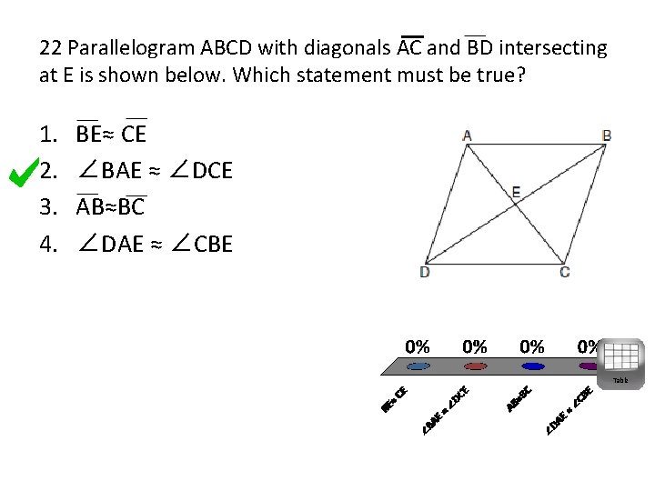 22 Parallelogram ABCD with diagonals AC and BD intersecting at E is shown below.