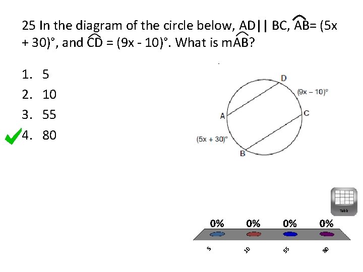 25 In the diagram of the circle below, AD|| BC, AB= (5 x +
