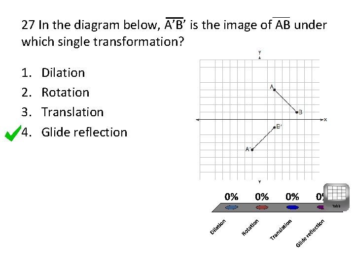 27 In the diagram below, A’B’ is the image of AB under which single