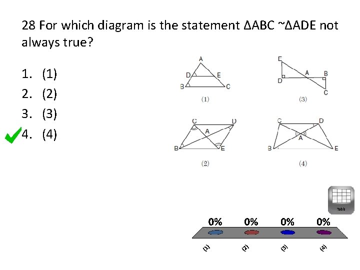 28 For which diagram is the statement ∆ABC ~∆ADE not always true? 1. 2.