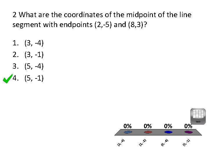 2 What are the coordinates of the midpoint of the line segment with endpoints