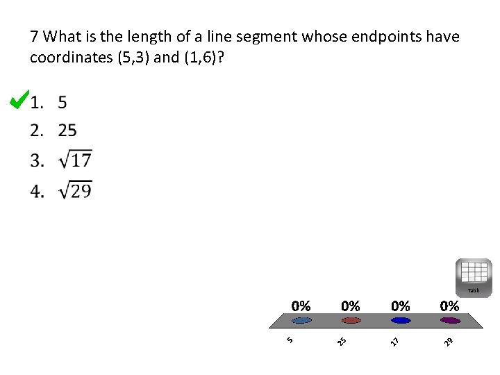 7 What is the length of a line segment whose endpoints have coordinates (5,