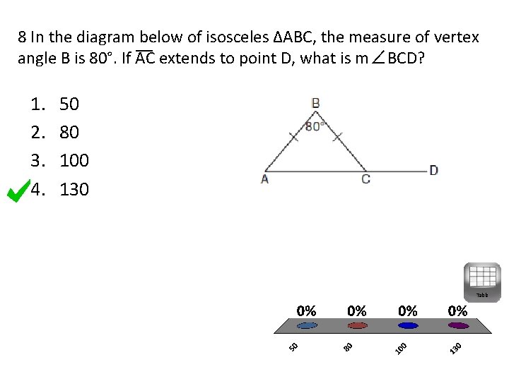 8 In the diagram below of isosceles ∆ABC, the measure of vertex angle B