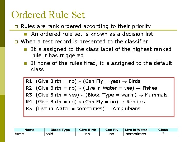 Ordered Rule Set p p Rules are rank ordered according to their priority n