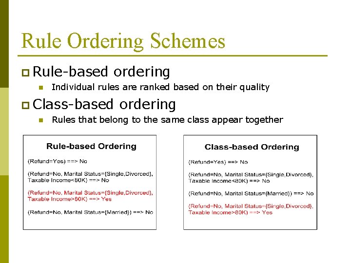 Rule Ordering Schemes p Rule-based n ordering Individual rules are ranked based on their