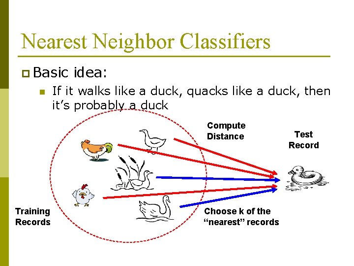 Nearest Neighbor Classifiers p Basic n idea: If it walks like a duck, quacks
