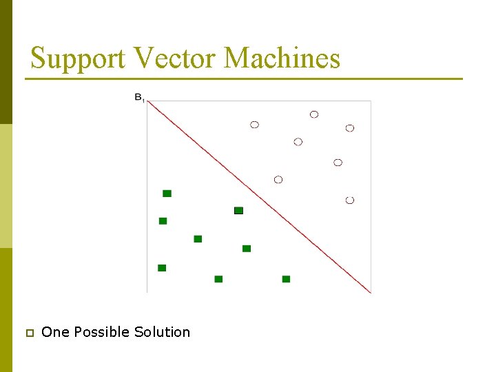 Support Vector Machines p One Possible Solution 