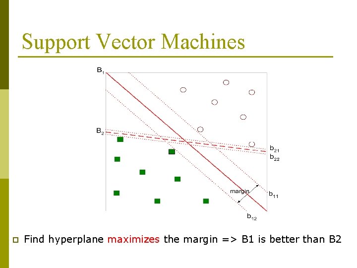 Support Vector Machines p Find hyperplane maximizes the margin => B 1 is better