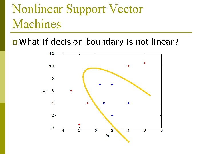 Nonlinear Support Vector Machines p What if decision boundary is not linear? 