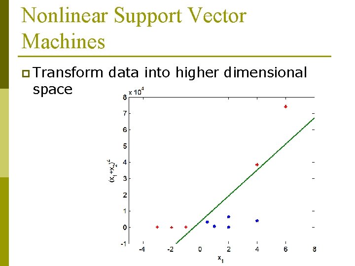 Nonlinear Support Vector Machines p Transform space data into higher dimensional 