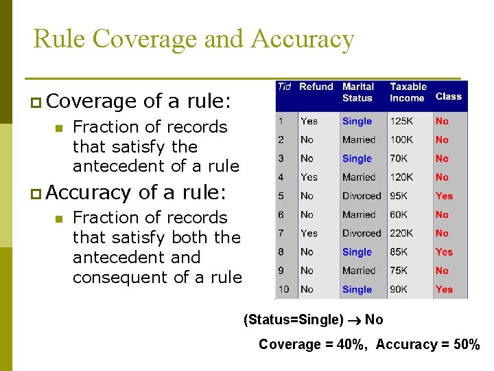 Rule Coverage and Accuracy p Coverage n Fraction of records that satisfy the antecedent