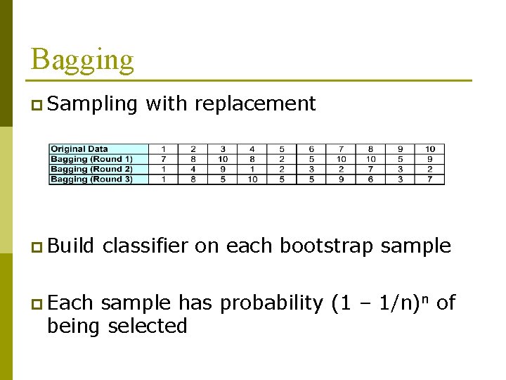 Bagging p Sampling p Build p Each with replacement classifier on each bootstrap sample