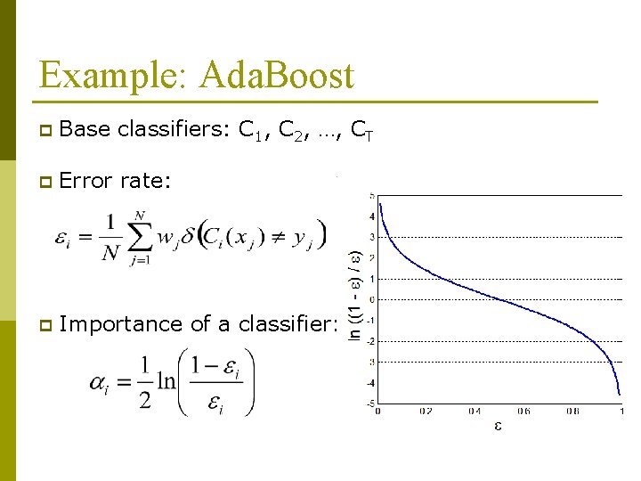 Example: Ada. Boost p Base classifiers: C 1, C 2, …, CT p Error