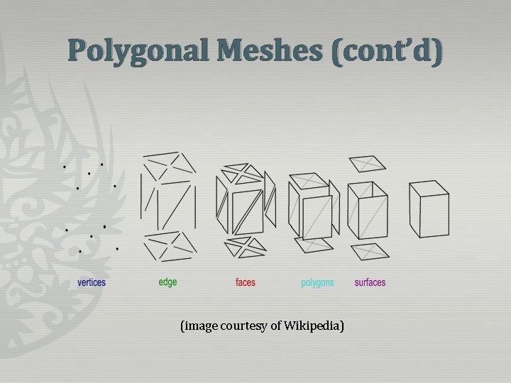Polygonal Meshes (cont’d) (image courtesy of Wikipedia) Polygonal Meshes (cont’d) (image courtesy of Wikipedia)