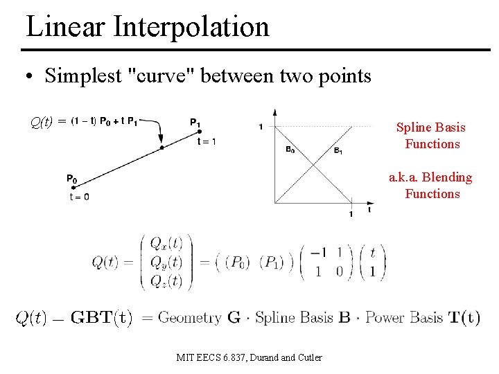 Linear Interpolation • Simplest "curve" between two points Q(t) = Spline Basis Functions a. Linear Interpolation • Simplest "curve" between two points Q(t) = Spline Basis Functions a.