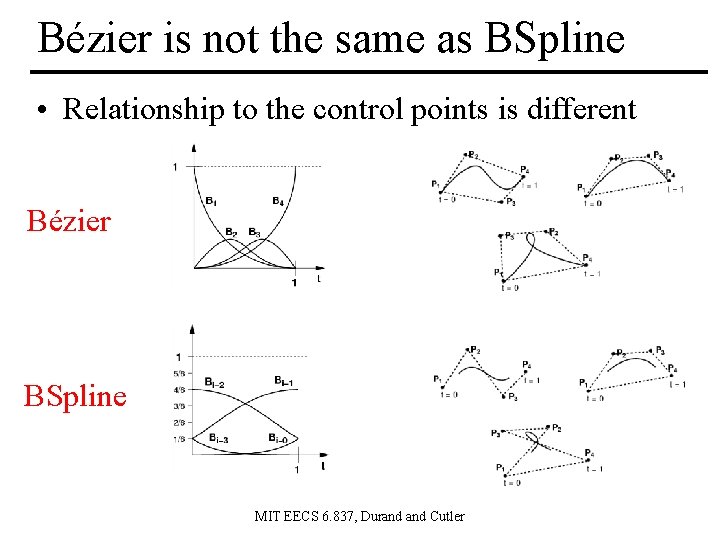Bézier is not the same as BSpline • Relationship to the control points is Bézier is not the same as BSpline • Relationship to the control points is