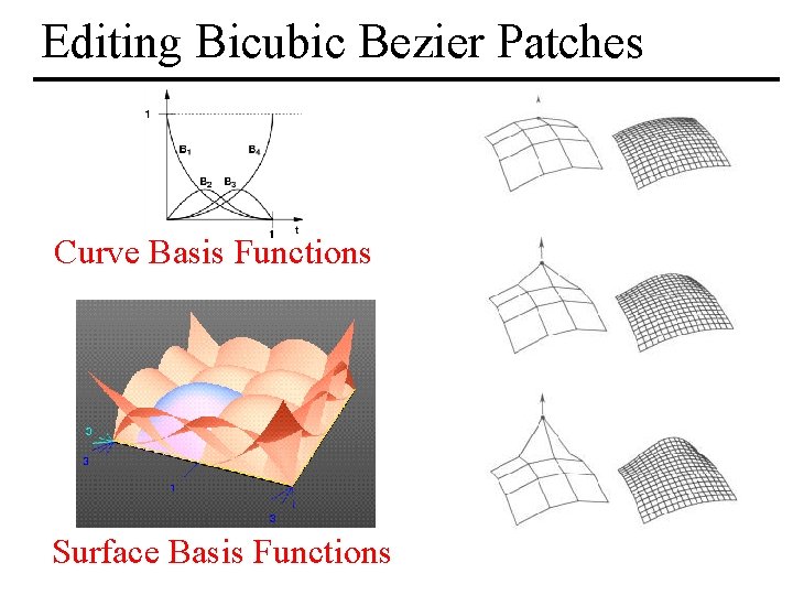 Editing Bicubic Bezier Patches Curve Basis Functions Surface Basis Functions MIT EECS 6. 837, Editing Bicubic Bezier Patches Curve Basis Functions Surface Basis Functions MIT EECS 6. 837,